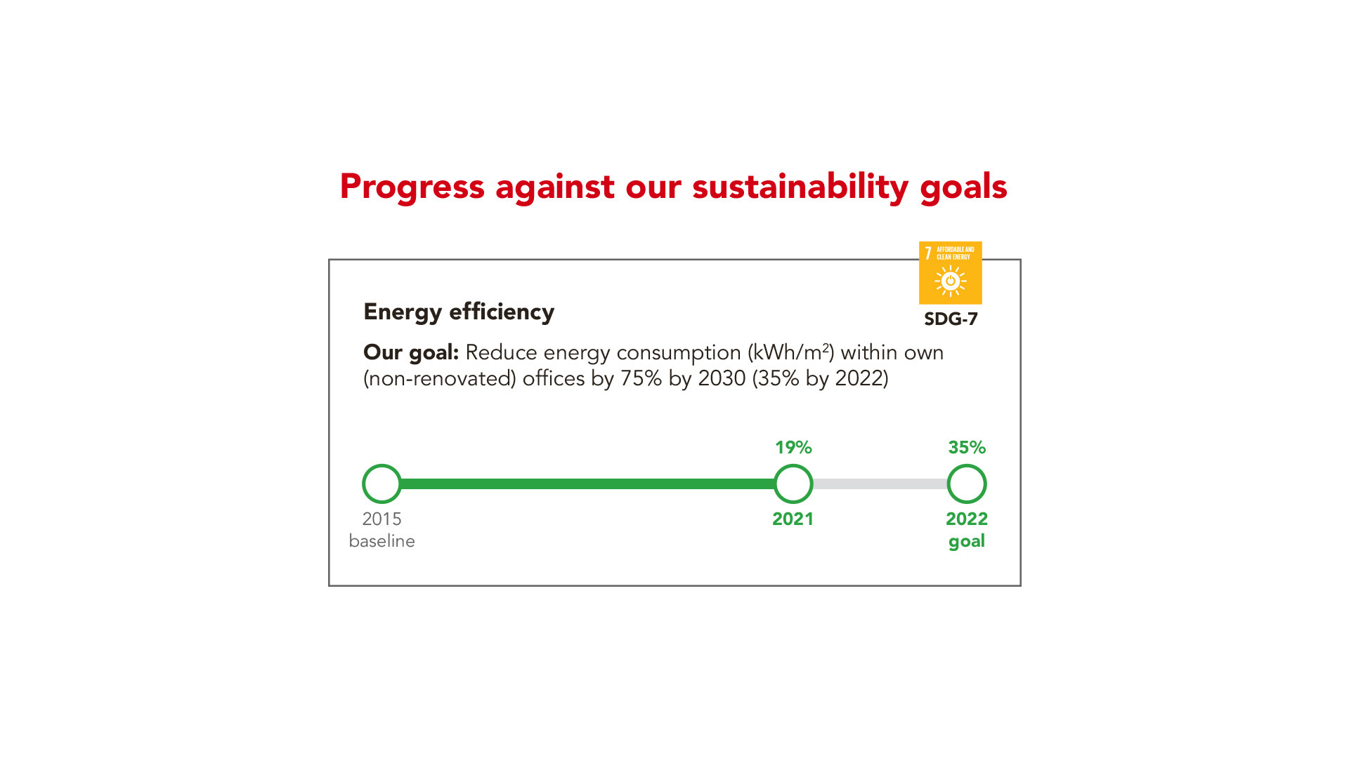 20220201 RW-GMC INFO 264